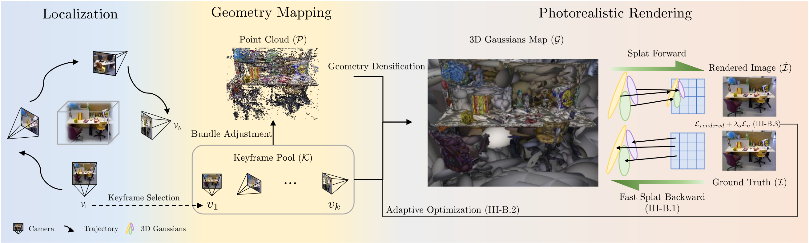 Interpolate start reference image.